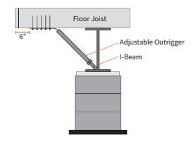 16W OUTRIGGER KIT - OT